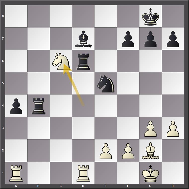 Es ist nicht auf den ersten Blick offensichtlich, aber stimmt wirklich: Nach Gutmans 34.Sc6! hat Schwarz keine Ausrede mehr, Weiß gewinnt.