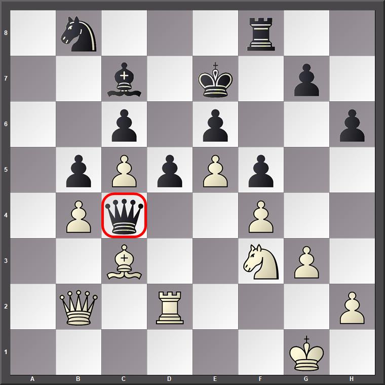Einziger Punkt für Aachen: Nach 26.Db2! +- leidet die schwarze Dame unter Atemnot, es droht Td4. Daran änderte auch 26...De4 27.Kf2 nichts.