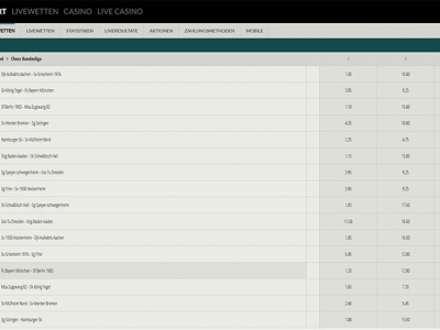 Wetten auf die Schachbundesliga bei guts.com